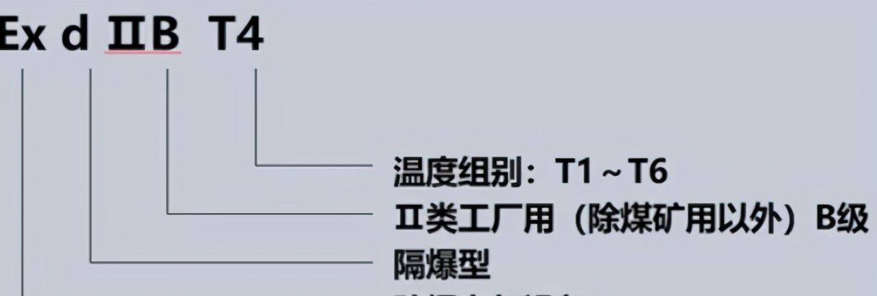 北美防爆标志和GB和IEC防爆体系防爆标志的区别